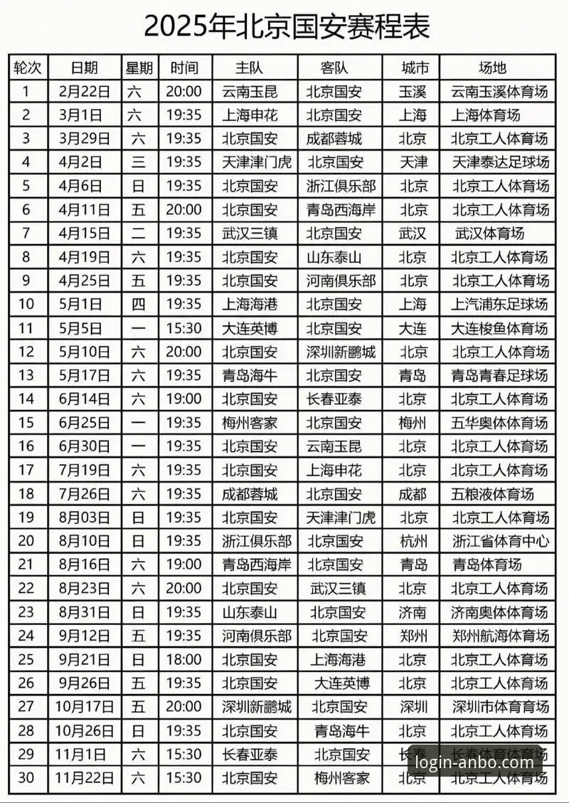 云南玉昆3-3北京国安经典战复盘教程：安博体育官方版赛事分析指南